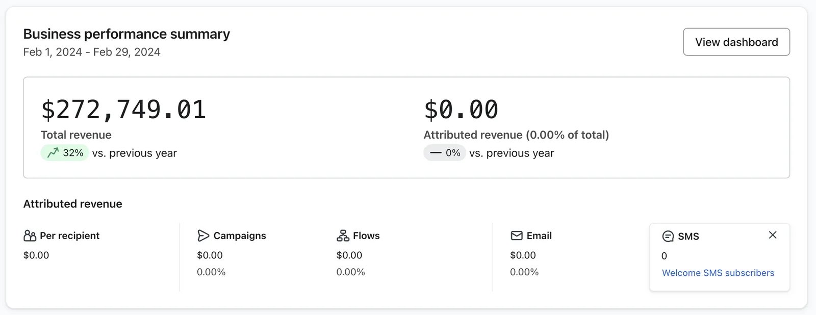 Klaviyo business performance summary — Month 0